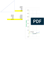 Diagrama N-M