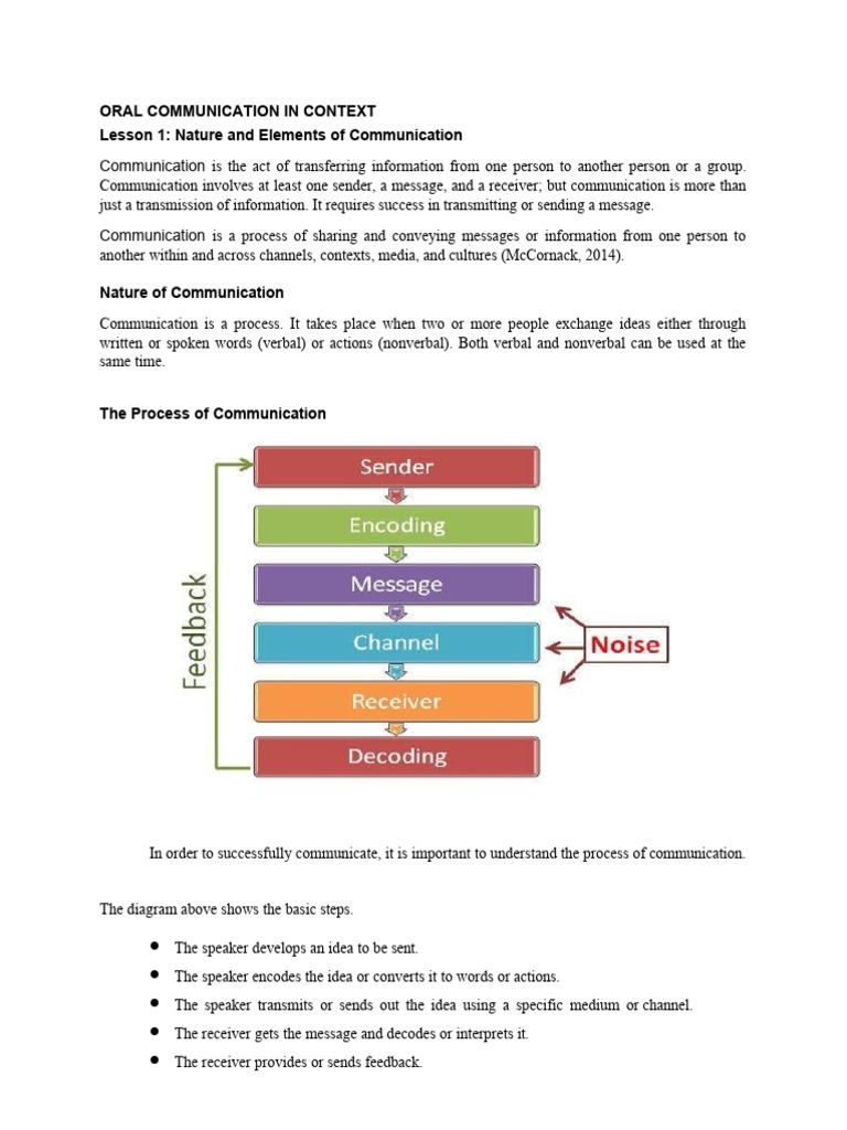 ORAL COMMUNICATION Handouts PDF Communication Nonverbal Communication