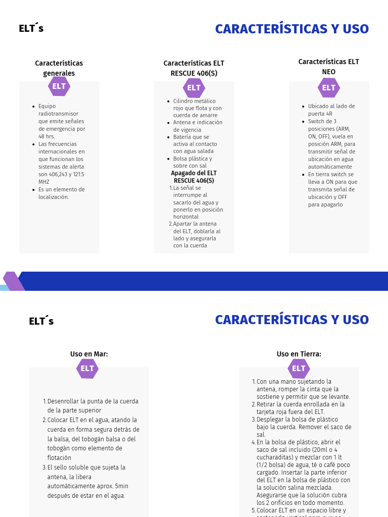 Características del ELT RESCUE 406 | PDF