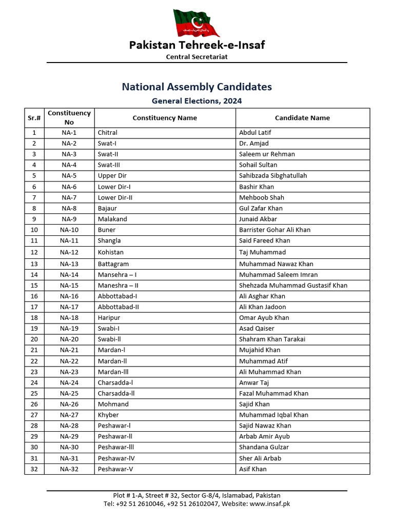 Version 10 National Assembly List of PTI Candidates GE2024 PDF