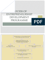 Process of Entrepreneurship Development Programme