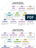 Linea Del Tiempo Gestión Empresarial