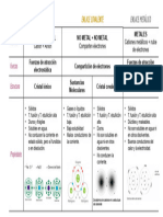 Enlaces - Resumen (1) Fisica y Quimica