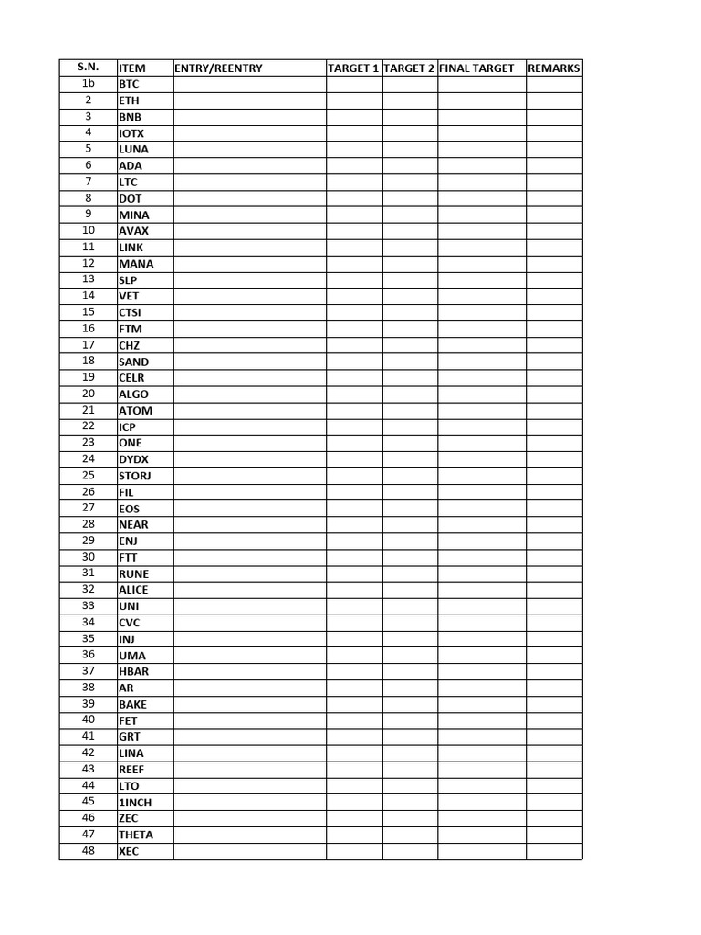 Top 200 Cryptocurrency List | PDF | History