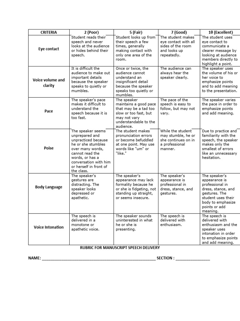 Manuscript Speech Delivery Rubric | PDF | Speech | Cognitive Science