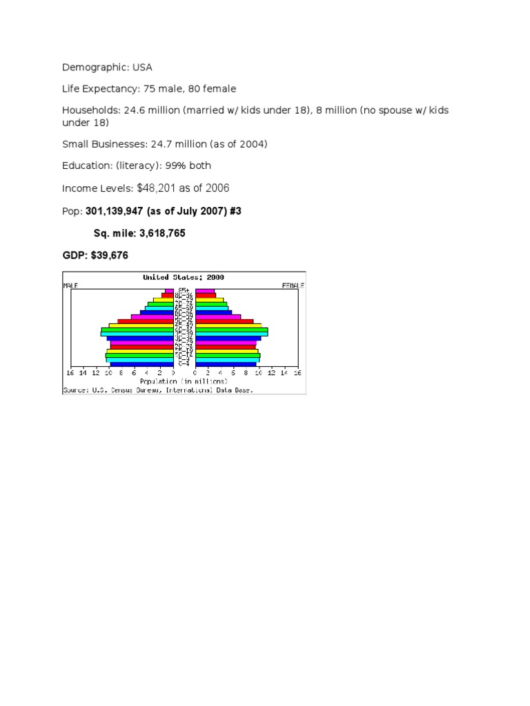 Demographic | PDF | Big Box Store | Supermarket