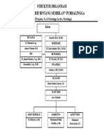 Struktur Organisas1