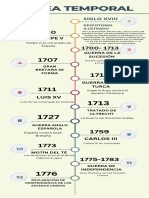 Multicolor Professional Chronological Timeline Infographic