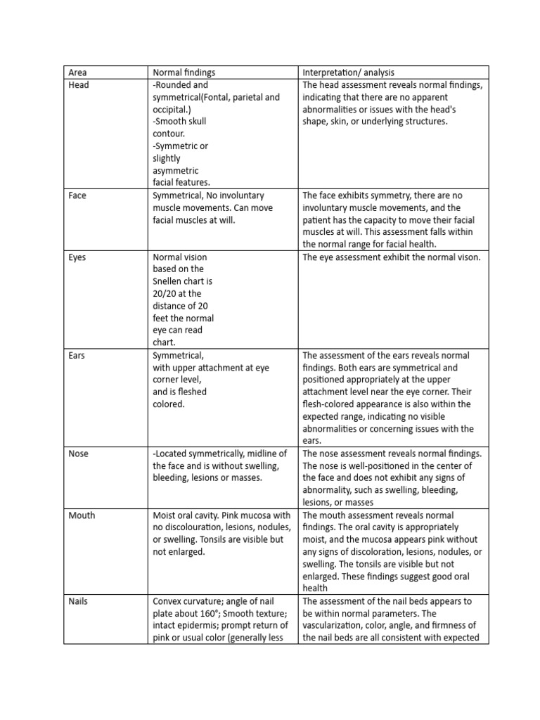 Headtotoe Assessment PDF