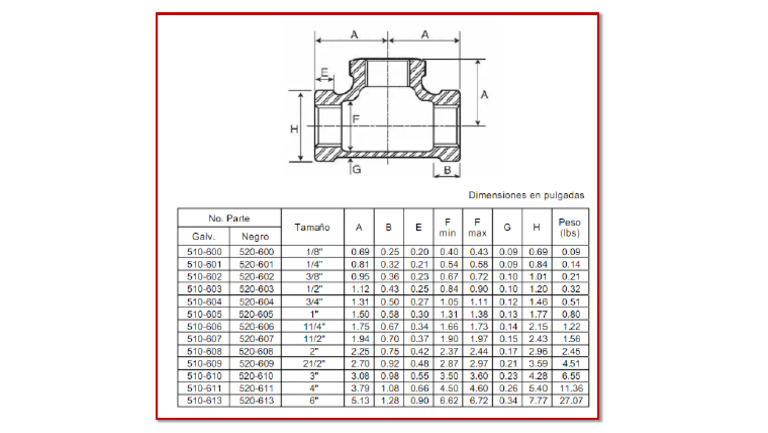 Conexion Roscada T | PDF