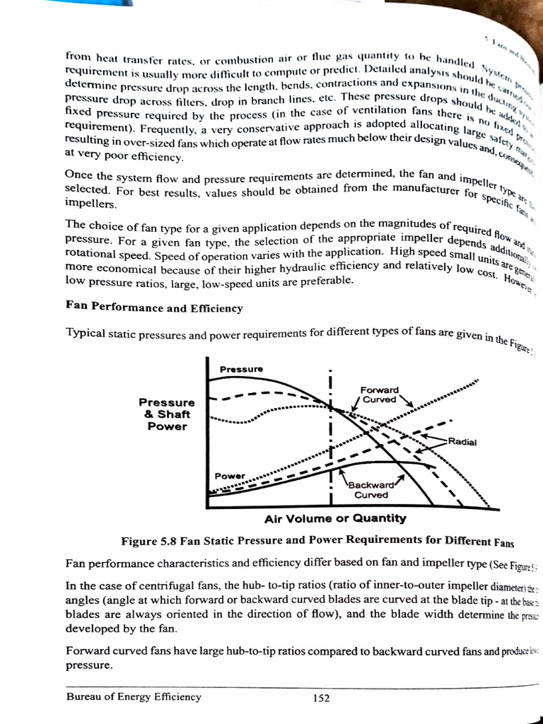 Fan Characteristics Pdf Liquids Gas Technologies