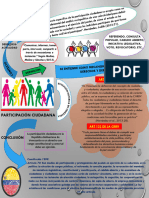 Infografia Part Ciudadana