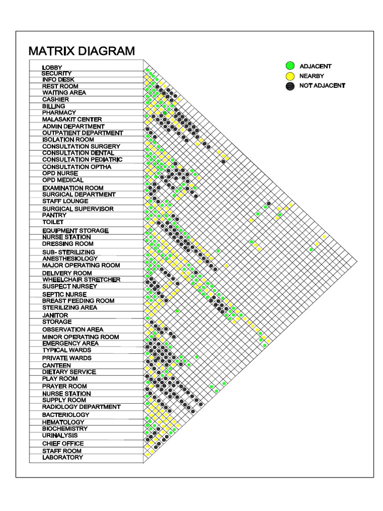 Matrix Diagram | PDF