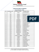 Version 10 Punjab Provincial Assembly - List of PTI Candidates GE2024