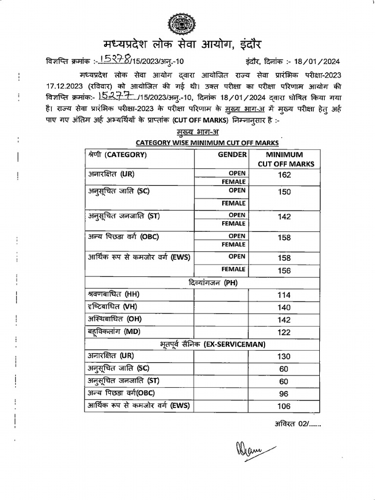 Cut Off Sse 2023 Pre Dated 18 01 2024 Pdf