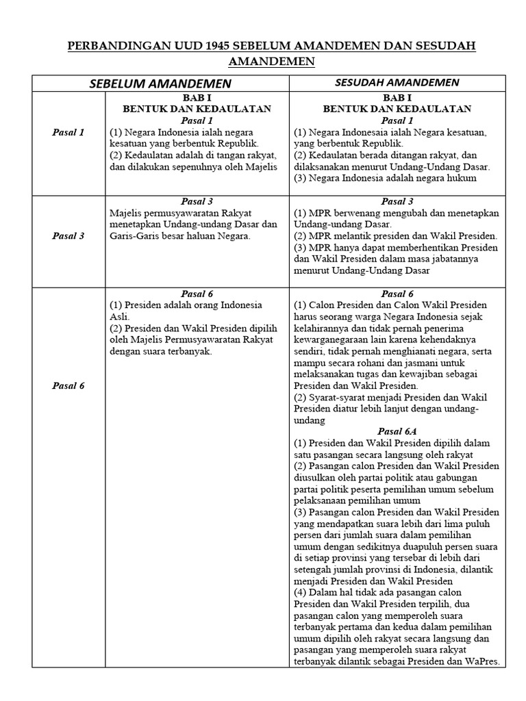 Perbandingan UUD 1945 Sebelum dan Sesudah | PDF