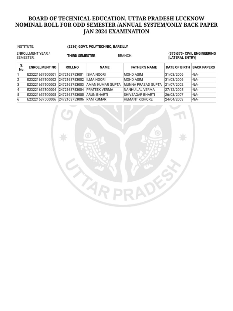CLUSTER POINTS FOR DIPLOMA IN CIVIL ENGINEERING PDF visual data 3