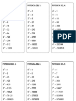 Formulario de Potencias y Raices