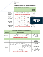 Resumen de Formulas Intervalos y Pruebas de Hipótesis