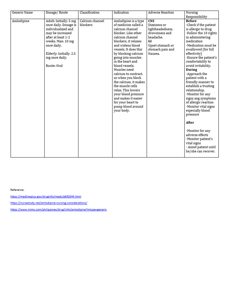 AMLODIPINE DOSAGE GUIDE MAX DOSE ADJUSTMENTS visual data 2