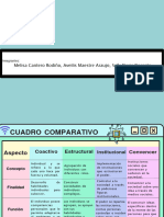 Cuadro Comparativo de Los 4poderes (Poder, Estado y Gobierno)