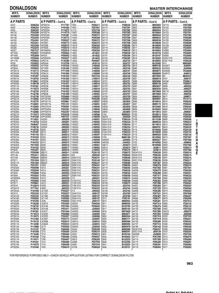 pf24 oil filter cross reference on Donaldson Cross Reference