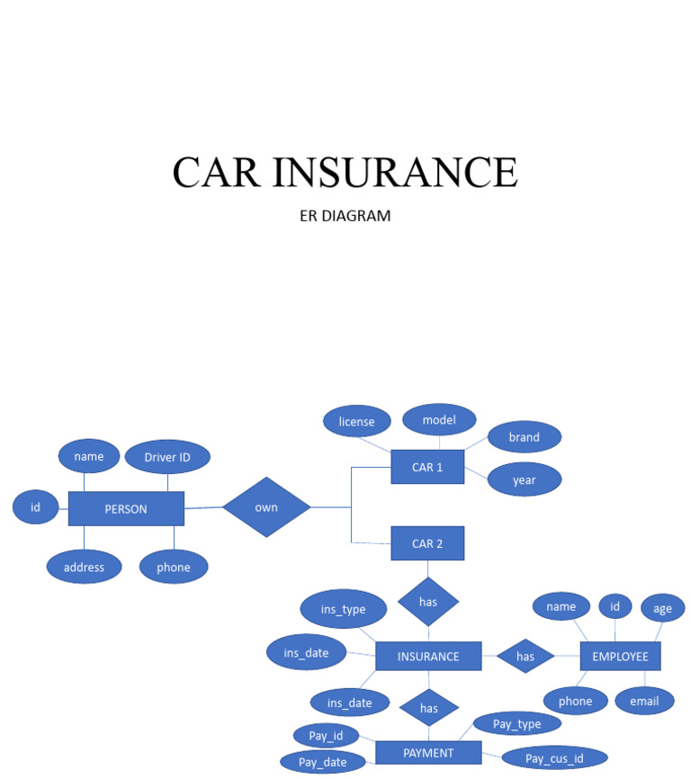 Car insurance er diagram pdf