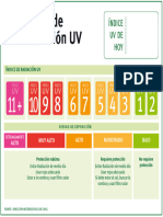 Ficha Técnica Afiche Índice de Radiación UV