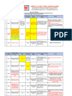 Cập Nhật Thay Đổi Cccd - Hk Tại Các Quận, Huyện Tp. Hcm 12.07.2023