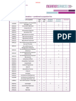 2022-23 WA SNMP - Combined Occupation List