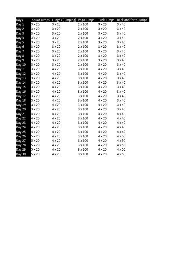 30 Days Challenge | PDF