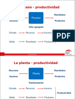 Rendimiento de Planta