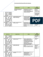 4. Analisis Keterkaitan KI Dan KD Dengan IPK Dan Materi Pembelajaran