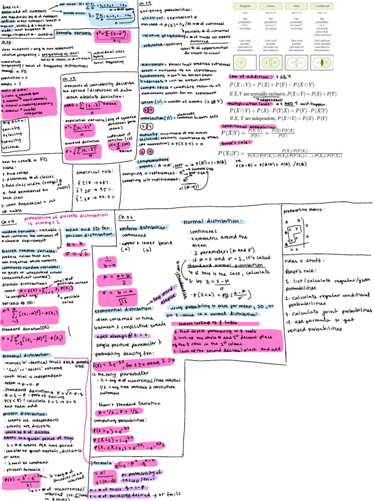 Cheat Sheet Bu255 | PDF | Probability Distribution | Mean