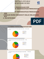 Analisis Senarai Semak DLP Murid