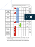 Tipos y Duración de Los Aislamientos Según Tipo de Infección