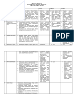 Format RENCANA KEGIATAN