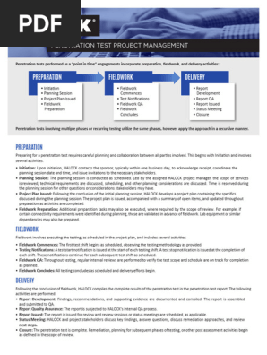 Penetration Testing Methodology