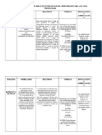 Mobiliario y Material Didáctico Por Espacio de Aprendizaje para La Etapa Preescolar