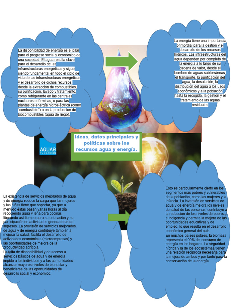 recurso de agua y energia | PDF | Agua | Infraestructura