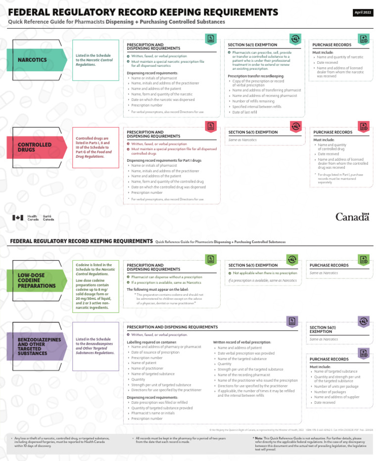 Quick Reference Guide Pharmacists Dispensing Purchasing Controlled