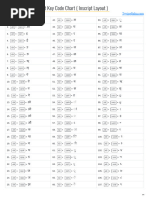 Hindi Typing Chart Mangal Inscript Layout