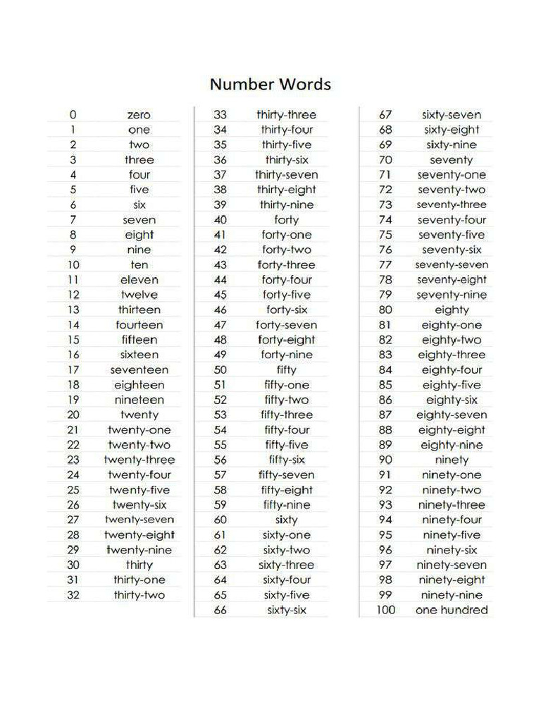 Number Words - PDF | PDF