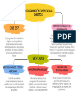 Programación Orientada A Objetos