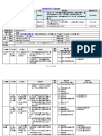 工作職掌HR訓練規劃與評量人員 職能基準撰寫詹翔霖副教授