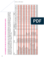 Part I 4 Summary of Red List Status of Peninsular Malaysian Plants