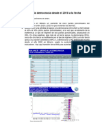 Estado de La Democracia Desde El 2018 A La Fecha