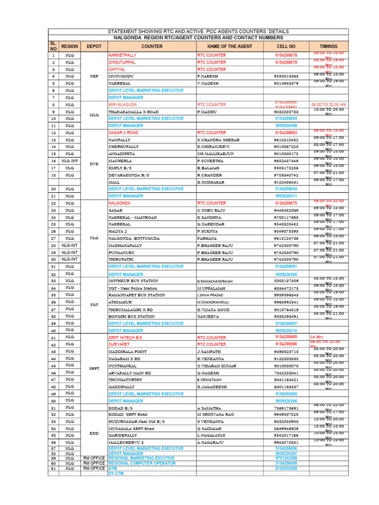 Nalgonda Region Rtc/Agent Counters and Contact Numbers Statement ...