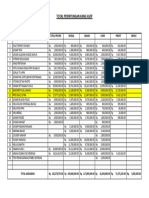 Nilai Proyek Akang Asep