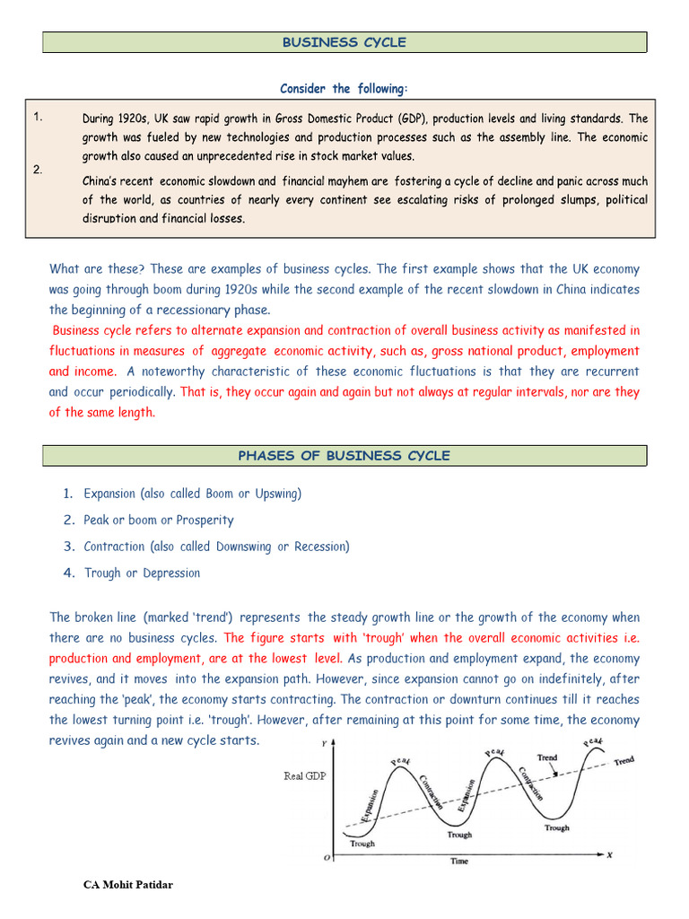 Best Notes For Business Cycle - CA Mohit Patidar | PDF